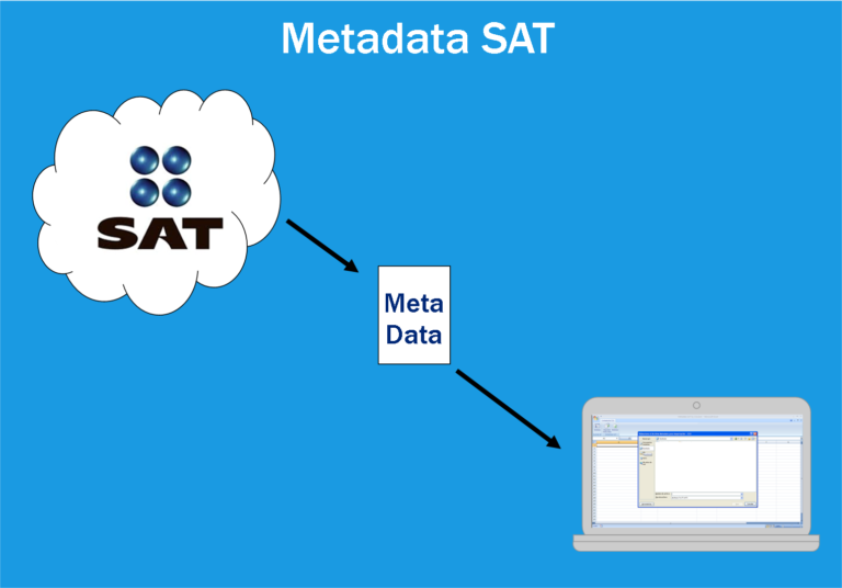 Qu Es La Metadata Del Sat Contadur A Ccii