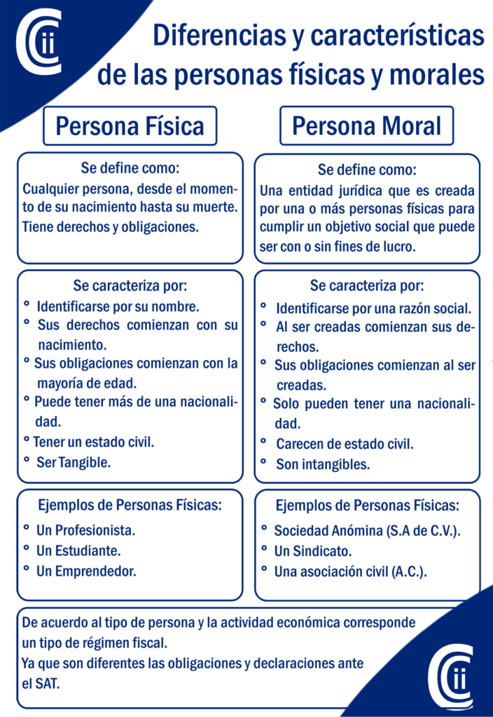 Diferencias y características de las personas físicas y morales