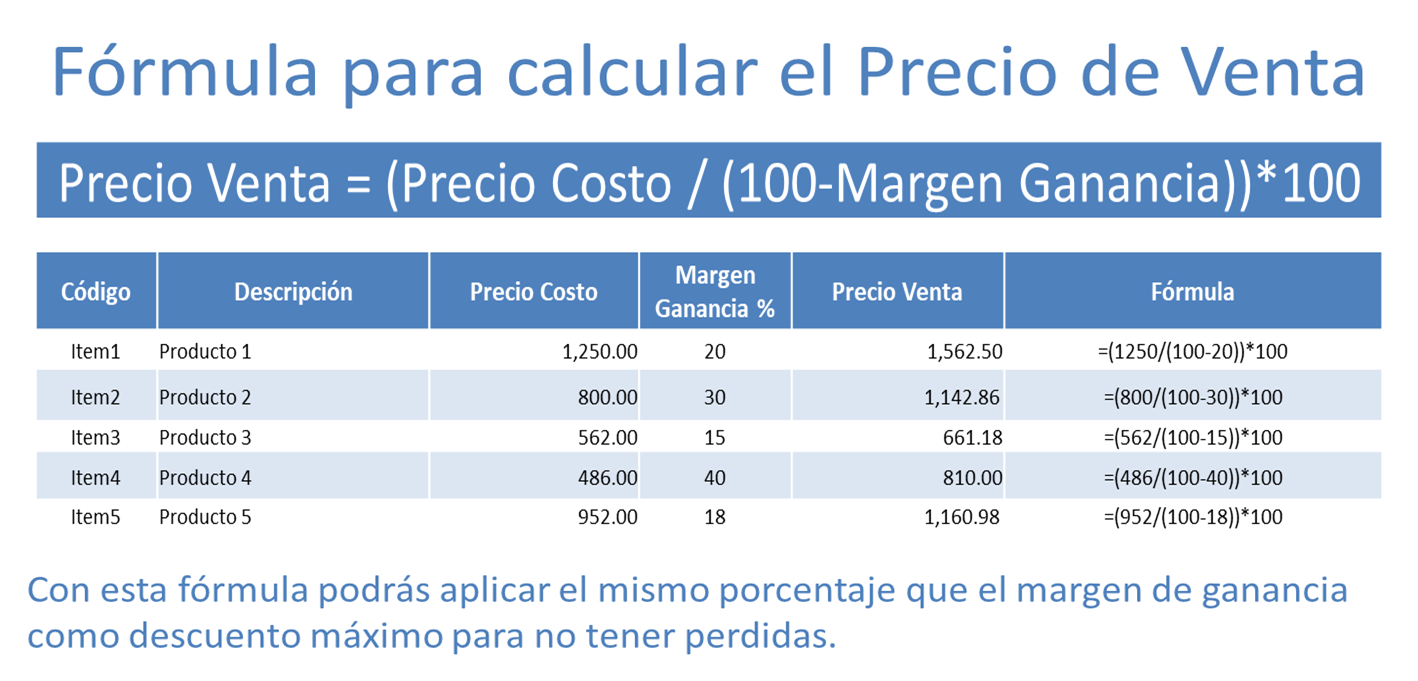 Calculadora Precio De Venta Contaduría Ccii 2810