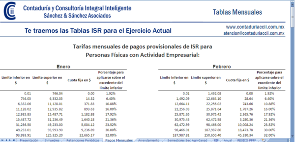 Tablas ISR 2026 - Contaduría CCii