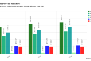 Comparativo-salario-subsidio-uma-umi